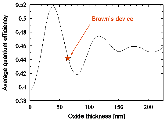 Effect of SiO2 top passivation layer on quantum efficiency of SiC photodiode