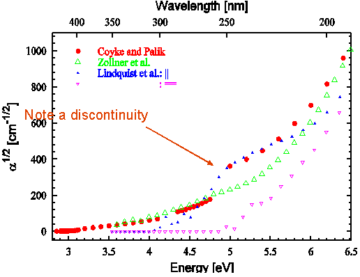 Absorption anisotropy of 6H-SiC photodiode