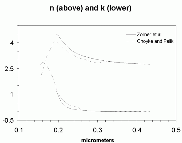 6H-SiC complex refractive coefficient